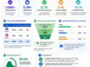 ZEGA Digital July 2026 campaign performance infographic showing social media reach, WhatsApp learning engagement, multilingual participation, geographic reach, key insights and next-phase priorities.